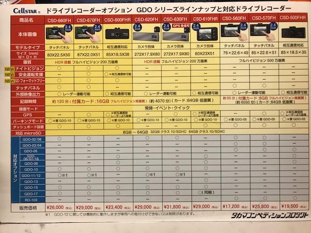 事故の瞬間 証拠って大事ですよね ドライブレコーダーおすすめです 17 10 16 福島市のタイヤ販売 スタットレス販売 タイヤ館 福島店